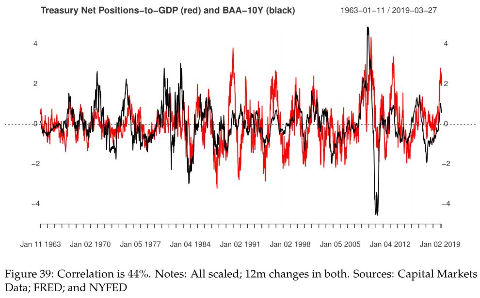 What Caused The Recent Spread Widening
