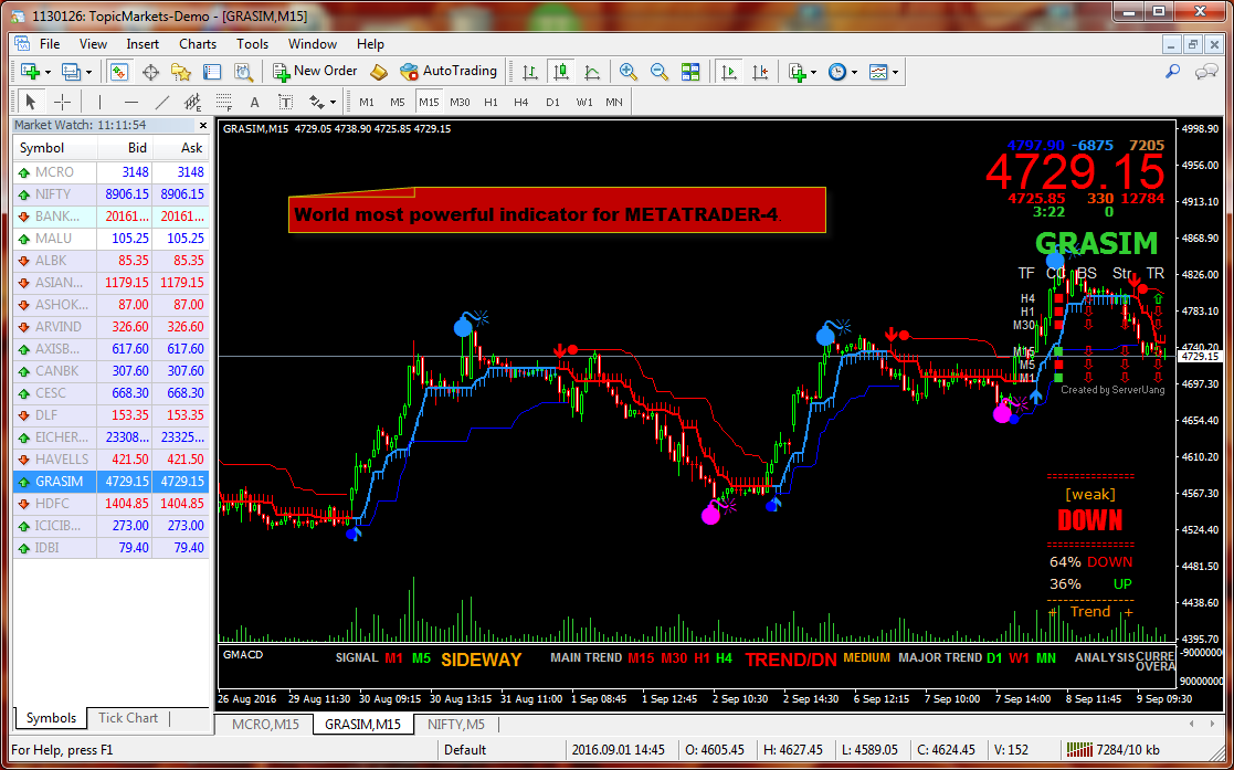 intraday live signal intraday live online buy sell free online intraday charts