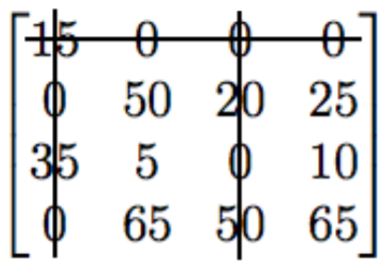Contoh Soal Dan Penyelesaian Metode Hungarian Sm Blog