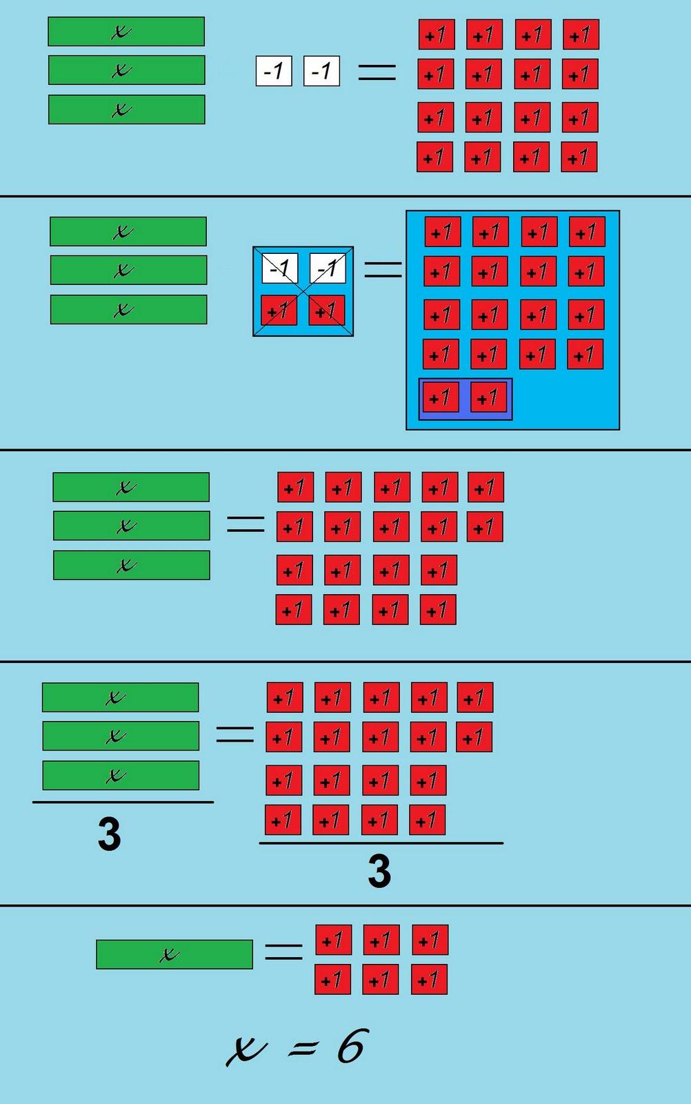 814 Math (2010) or 841: Duyen's Algebra Post
