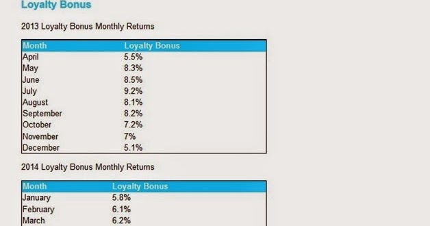 Forex islamik