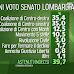 Elezioni 2013 il sondaggio elettorale Euromedia le intenzioni di voto in Lombardia Campania Sicilia e Veneto 