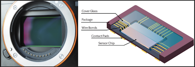 image sensor