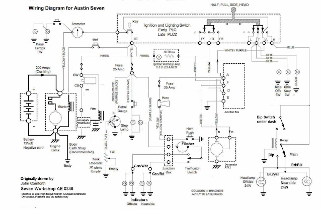 Austin Seven Special Dynamator