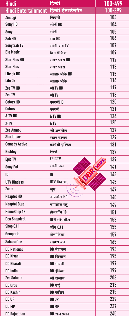 DTH BEST RECHARGE NEWS: Dish TV tamil,hindi,sports,English movies,kids, new channel  numbers