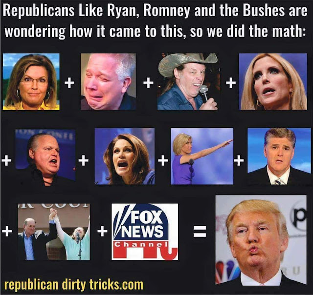 Graphic showing media figures, such as Ann Coulter, Glen Beck, and others, plus Fox News, adding up to produce Donald Trump.  Caption reads, 