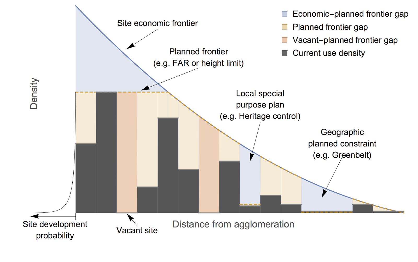 Gap planning. Economics model. Urban Economics. Модель Бертрама Экономикс. Креативная экономика модель города.