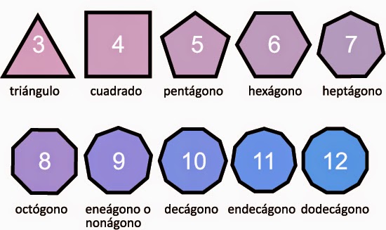 Como Se Llama Un Poligono De 9 Lados