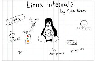 every programmer should learn Linux