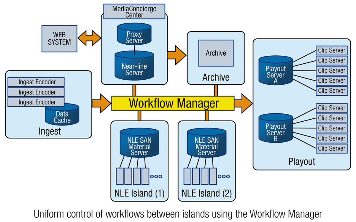 Vi use. Workflow-системы. Технология workflow. Система класса workflow это. Схема workflow.