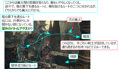 DarkSouls3 ロスリックの高壁 攻略 地図 マップ