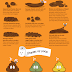 Infographic: Know Your Poop?