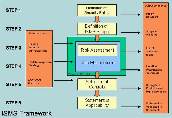 Information Security Management System Book