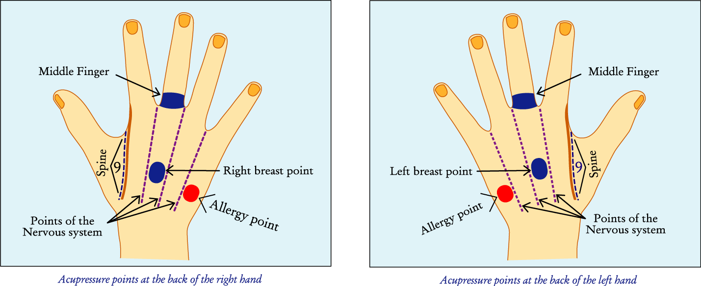 Geeta Healing Acupressure How to Diagnose Rheumatism