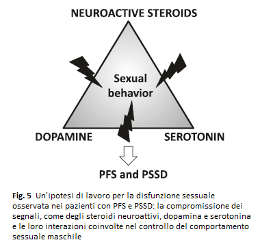 antidepressivi ed etica della disfunzione sessuale