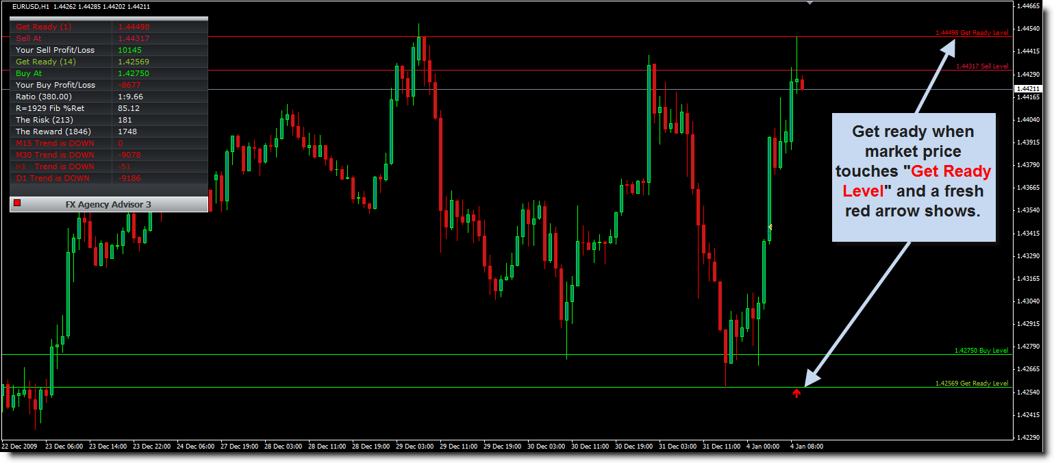 The best advisor for binary options The best advisor for binary options recent ipo stocks 2020