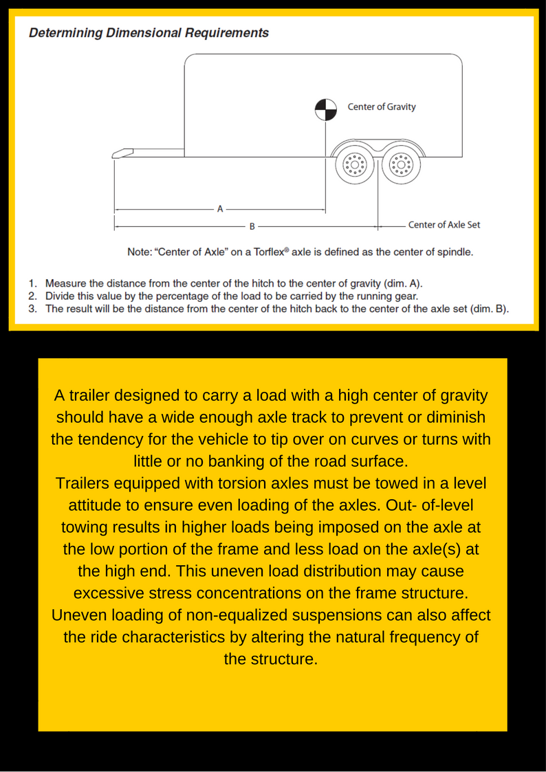Trailer Design Considerations Things To Consider When Designing Your
