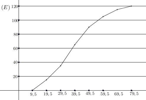 40 Soal Simulasi UNBK Matematika SMA IPA Tahun 2020 (*Soal dan Pembahasan Paket A) jian Nasional berbasis komputer sudah semakin dekat 40 Soal Simulasi UNBK Matematika SMA IPA Tahun 2020 (*Soal dan Pembahasan Paket A)