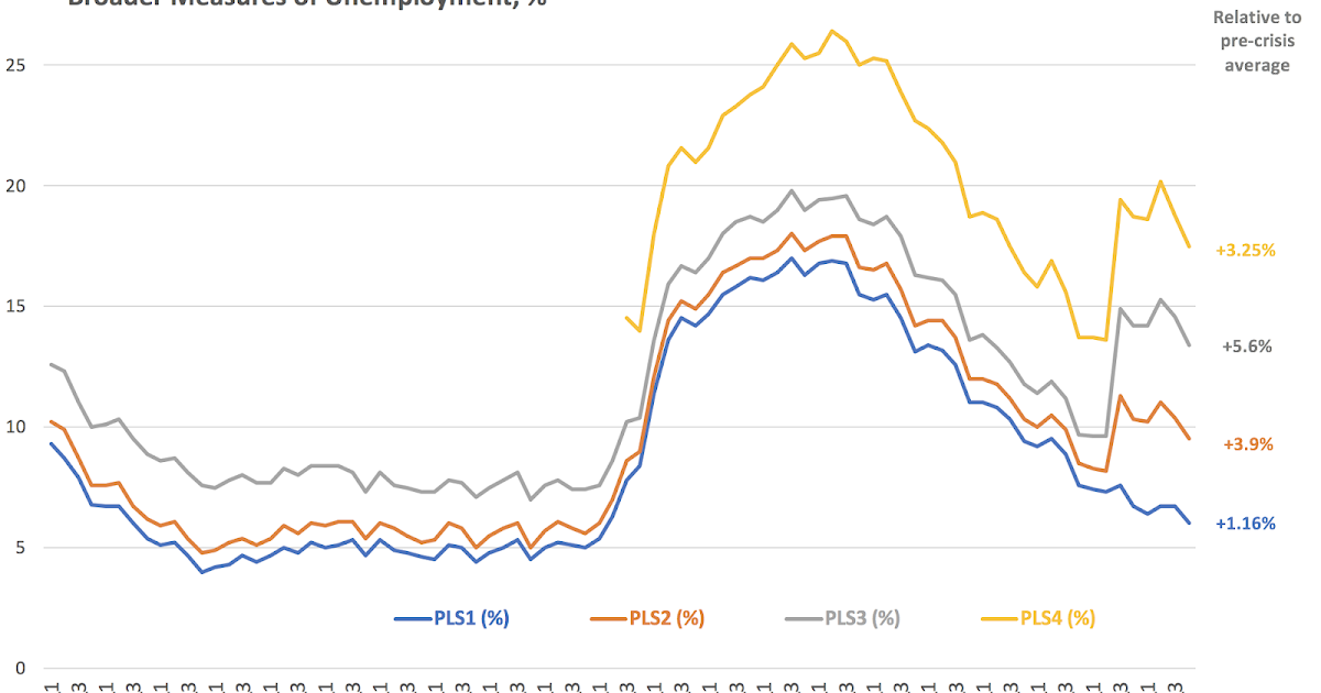 True Economics 20/2/19 Broader Measures of Irish Unemployment 4Q 2018