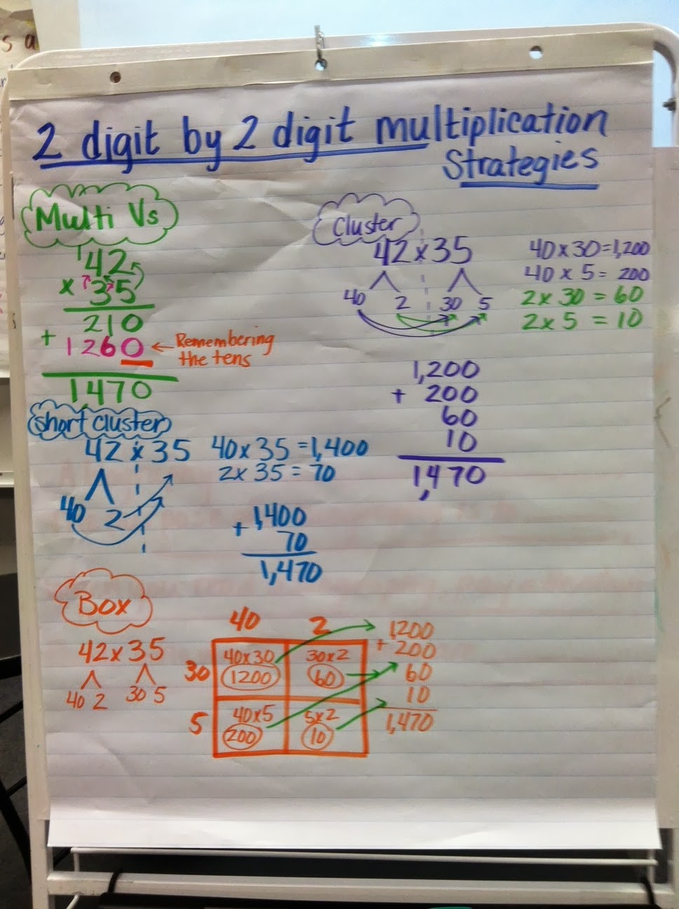 Mrs. Kortlever, Room 9!: 2-digit by 2-digit Multiplication Strategies