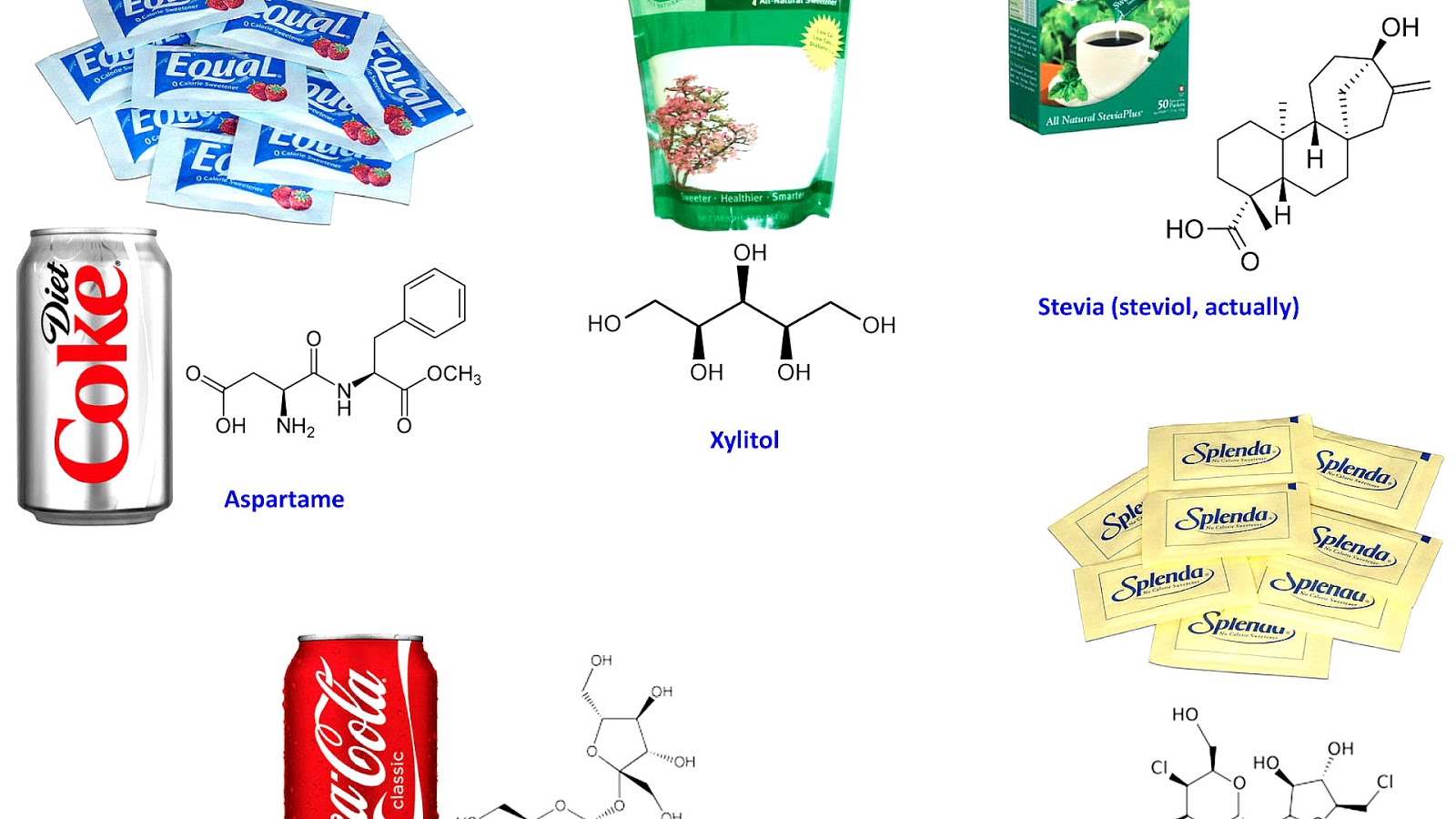 Medical Side Effects Of Aspartame Effect Choices
