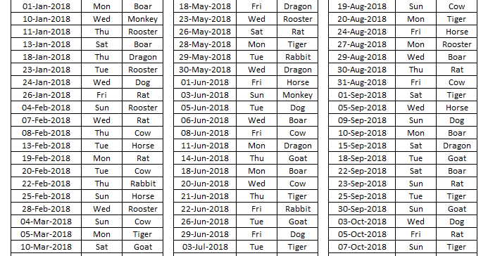 January 2018: Auspicious Days, Lunar Dates, Daily