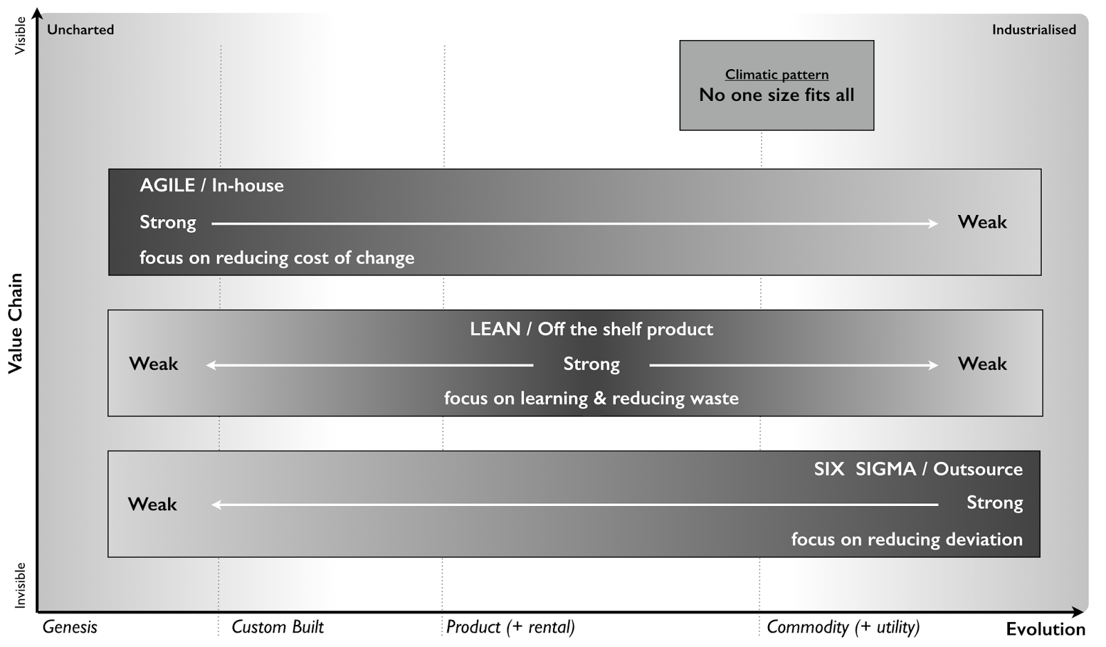 Visualization of the above