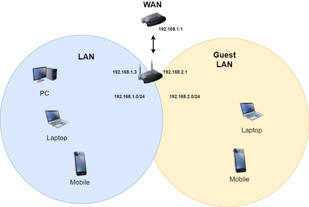 Pirelli Modems Driver Download For Windows