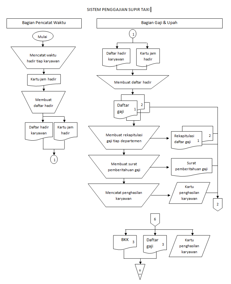 Tugas Mahasiswa Akuntansi 2015 Penggajihan Sopir Taksi