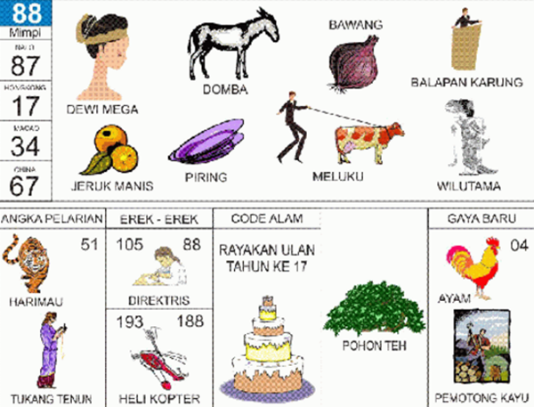 Angka Mimpi Balapan Karung 2d 3d 4d Bergambar Dalam Buku Mimpi Buku Mimpi Bergambar