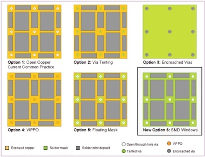 Altium PCB Designer: Via-in-Pad Design Considerations