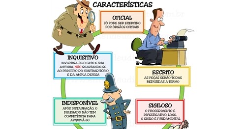 Artigo 23 do codigo penal