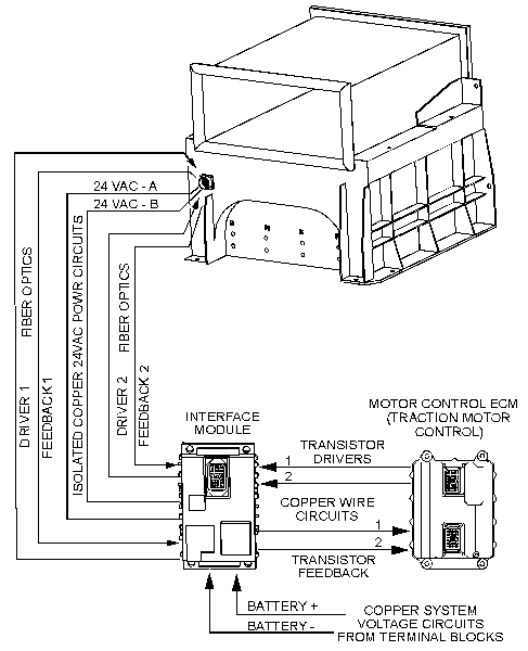 795F AC Off-Highway Truck Electric: Interface Modules and Phase Modules ...