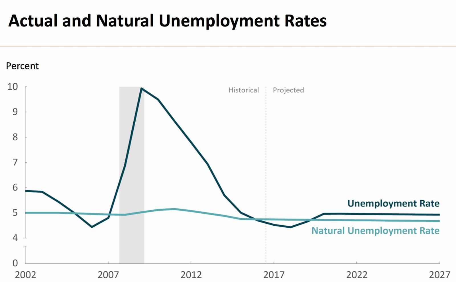 Douglas L. Campbell Yellen's Tenure, in Retrospect (Has the