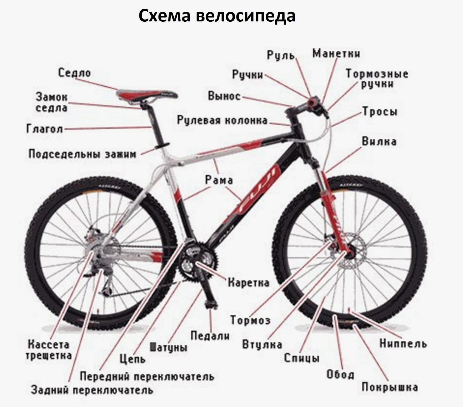 Какой диаметр педалей на велосипеде