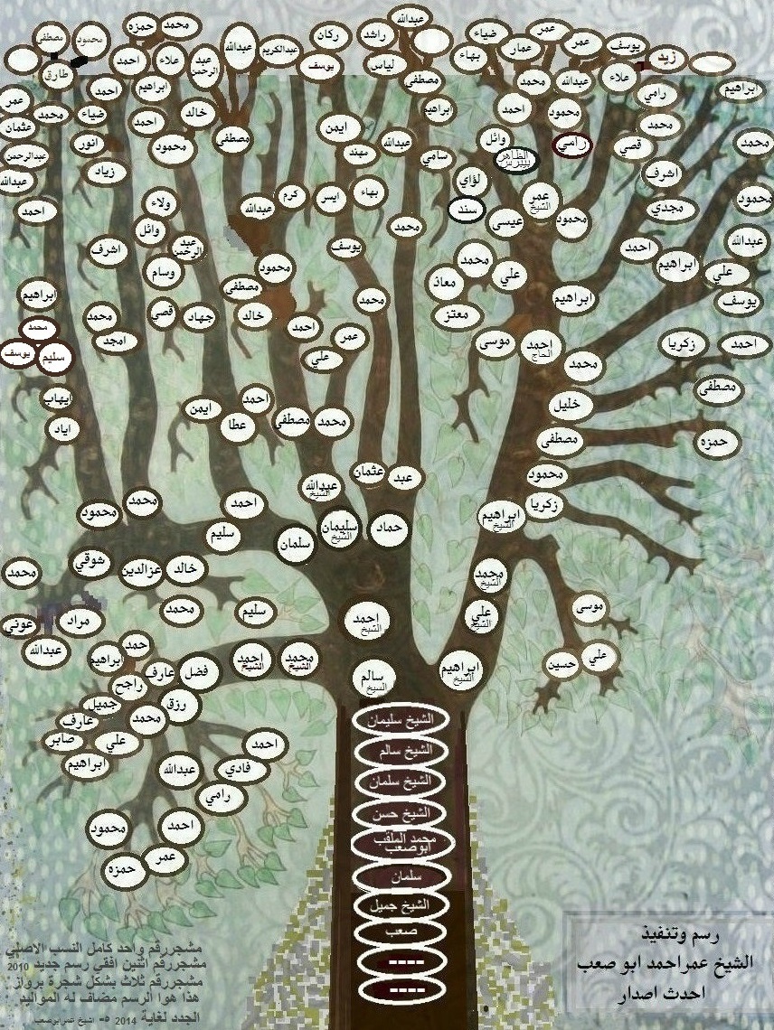 شجرة عائلة القحطاني