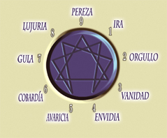 Localización del eneatipo 9 en el eneagrama