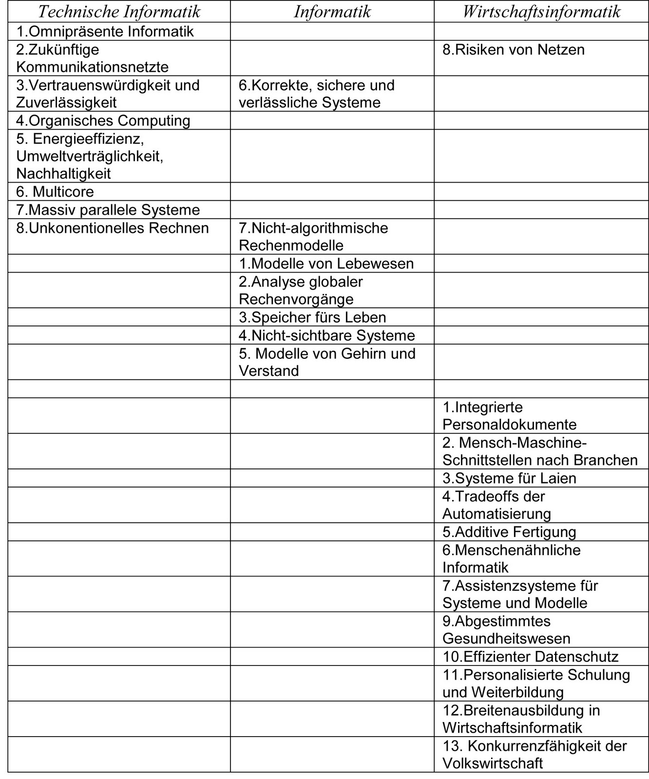 Studien Zur Materiellen Kultur Kataloge Herausgegeben Von Karen
