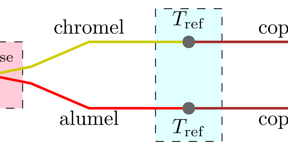 Informasi Instrumentasi Thermocouple Konsep Cold Juntion
