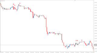Forex indicator ranging market