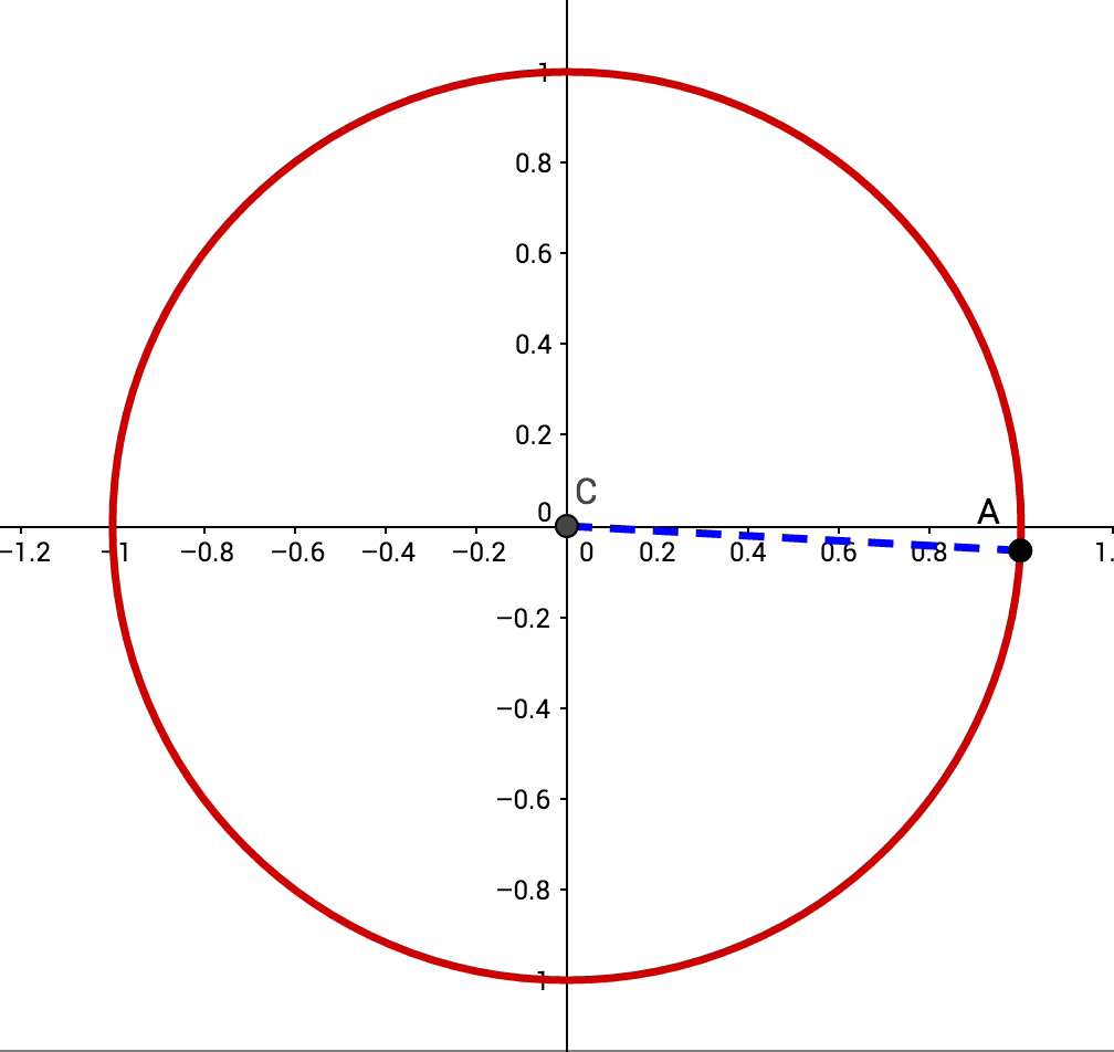 Courage To Core Is Pi Always 3.14...?