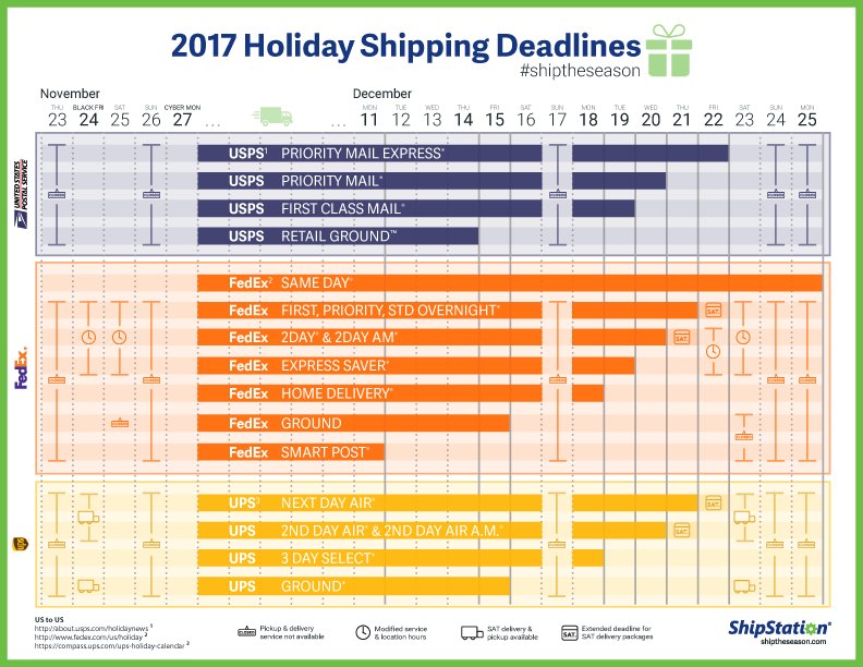 Holiday Shipping Cutoff Dates [infographic] Key Fob Programming