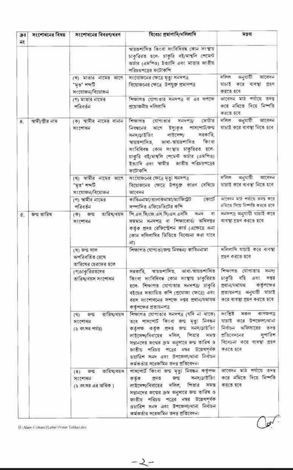 NID BD Correction and Collection process National ID Card Bangladesh