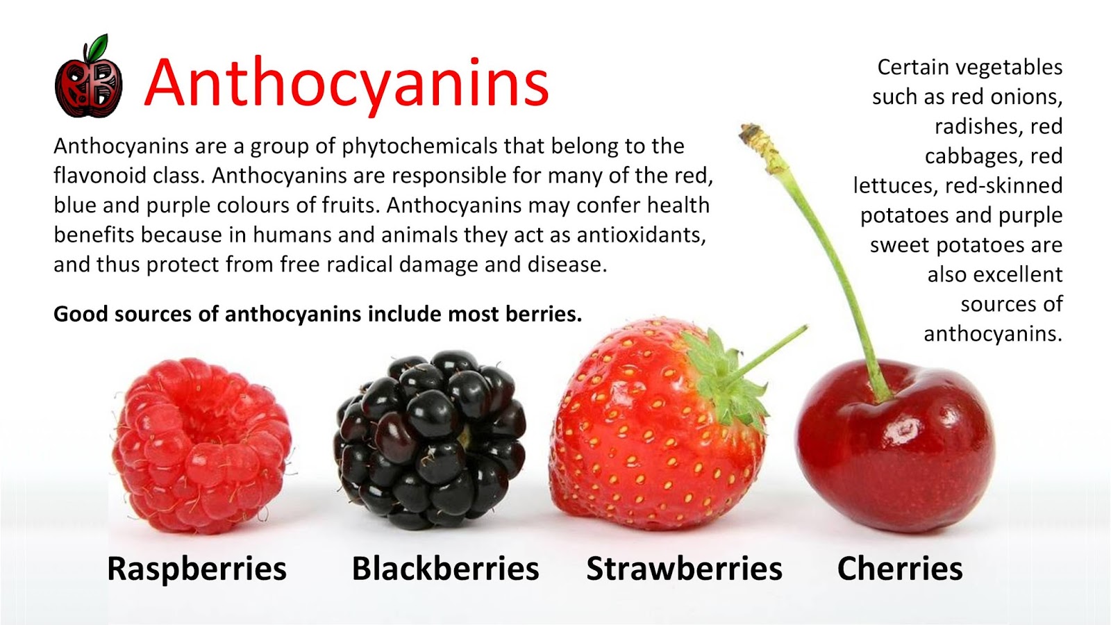 Anthocyanins