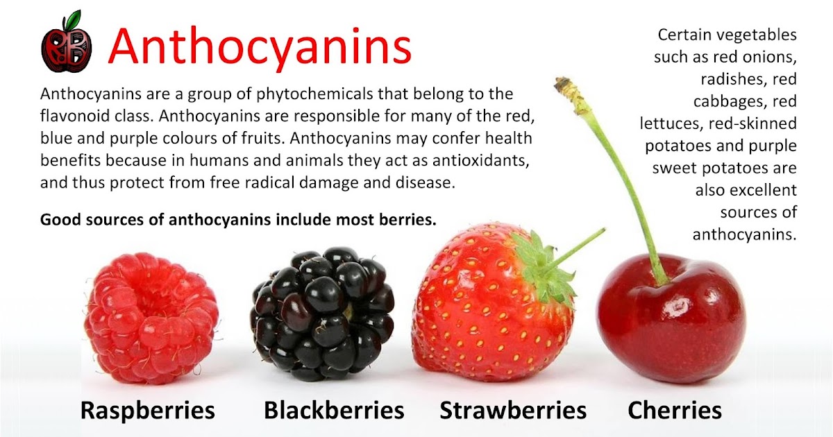 Anthocyanins