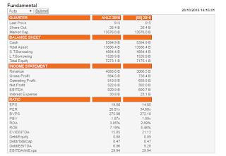 Analisa saham superperformance WSBP 