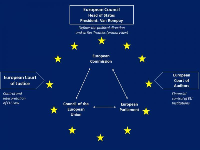 Japanese Essay Paper Where Does Power Lie In The Eu Essay By K S Essay Thesis also Apa Format For Essay Paper Freedoms Orator Where Does Power Lie In The Eu Essay By K S Health And Fitness Essay