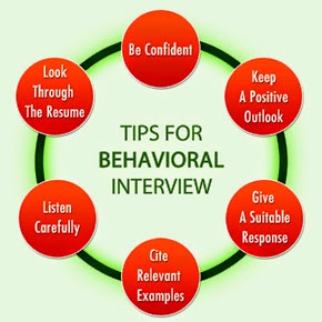 preparation for interview