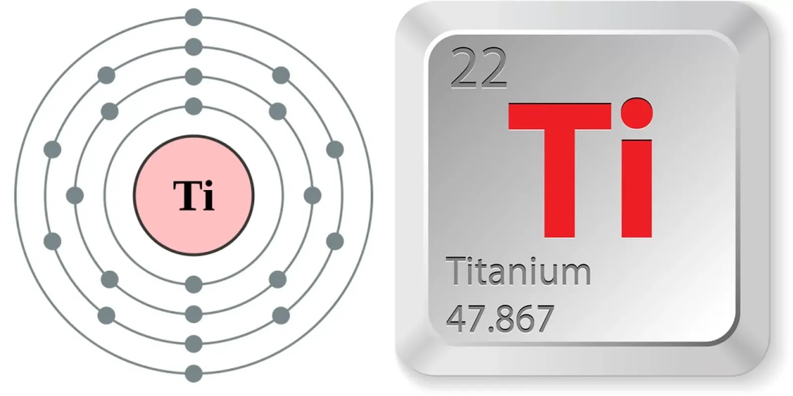 ROLscience: Datos sobre el titanio