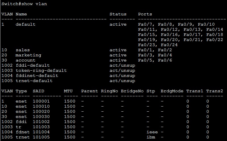 Configuring Static VLAN on Cisco Switch - Technical Hakim